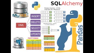 SQL, Pandas, SQL Alchemy, Python , Docker, Jupyter Notebook, MySQL, PostgreSQL, Partitioning, Over
