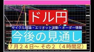 ドル円予想（今後の見通し）その２（4時間足）