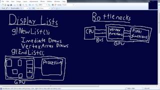 #8 3D Game Engine Companion Video: Mesh Rendering