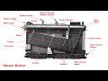 steam boilers principle of working instrumentation u0026 controls process industry utilities