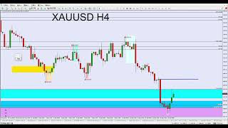 黄金XAUUSD，白银XAGUSD - 17-09-2022 周末分析