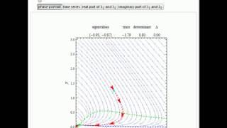 Hopf Bifurcations in a Nonlinear Two-Dimensional Autonomous System