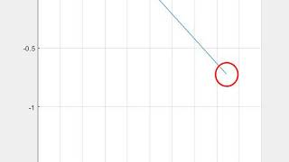 Simulation of pendulum motion after solving ODE in MATLAB for Skill_lync