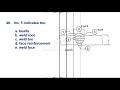 aws cwi full part a 150 questions u0026 answers