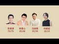 hwa chong medley —— 黄城在线 2020 teaser