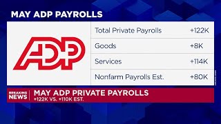Private payrolls grew by 122,000 in May, stronger than expected, ADP reports