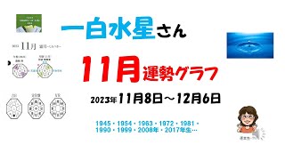 2023年11月一白水星さんへ運勢グラフをお届け。幸運な人になるための９つの習慣 運勢グラフ。月運、５年グラフ。今月兌宮（だきゅう）へ回座。喜楽へ気持ちが動きます。出費も重なります。