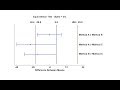 Equivalence and Noninferiority Tests for 2 Independent Samples