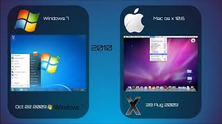 Windows vs mac evolution (2000-2020)