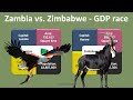 GDP race ZAMBIA vs. ZIMBABWE - Comparing the growth of two economies - Constant 2010 prices