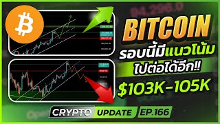 BTC รอบนี้มีแนวโน้มไปต่อได้!!