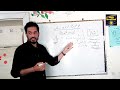 urdu language workshop 2022 اردو زبان صحیح بولنا سیکھیں math simplified by sir asif