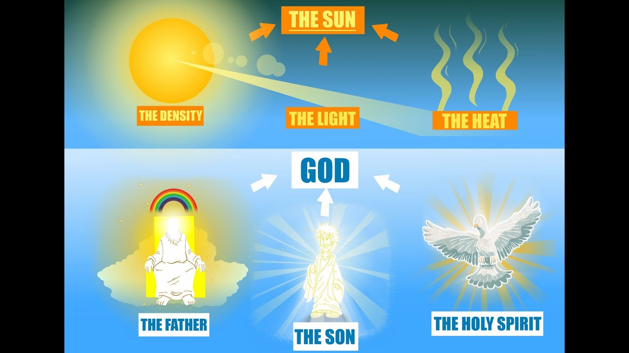 Father Son Holy Spirit Explained