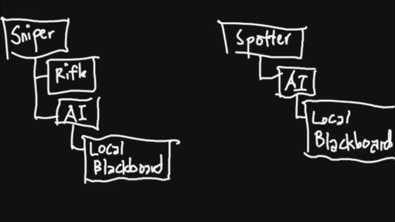 Behavior Trees - Shareable Blackboard - Godot - YouTube