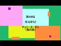 2024年６月度再生回数ランキング（41位～50位）