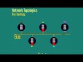 computer science network topologies mesh bus ring star
