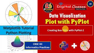 Data Visualization Tutorial - 18 | Boxplot chart in Matplotlib 2