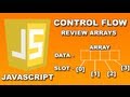 Arrays and Objects in JS - Reviewing Arrays : Codecademy