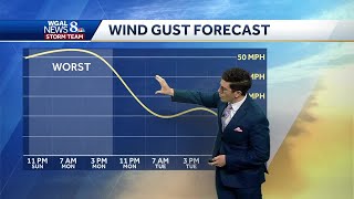 IMPACT MONDAY: Blustery wind continues