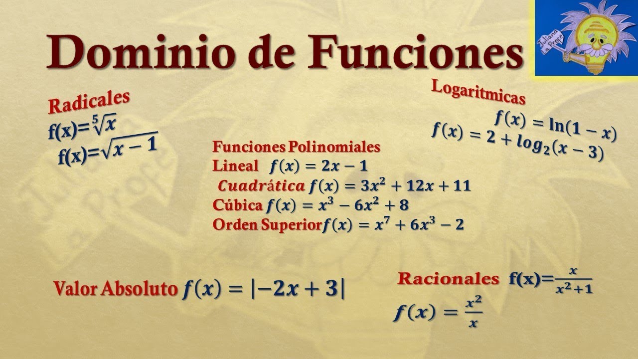 🚨 Cómo Calcular El DOMINIO De Una Función 🚨 . Ejercicios Resueltos Paso ...