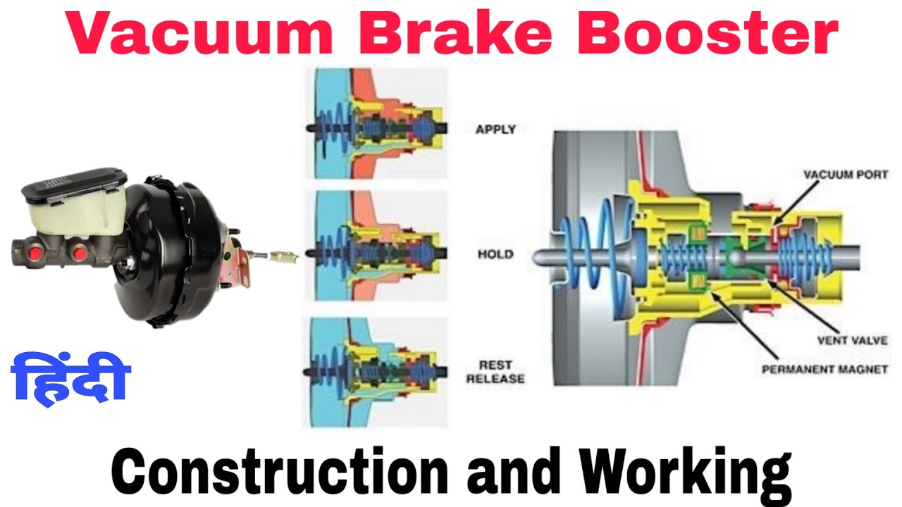 Vacuum Brake Booster | Power Braking System | Construction And Working ...