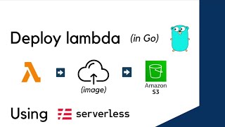 Deploying a Serverless Lambda Function as a Lambda Layer and an S3 Bucket