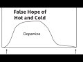 False Hope of Hot and Cold: Intermittent Reinforcement, Trauma Bonding, Approach-Avoidance