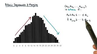 52 Bitonic Sequences