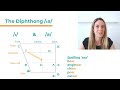 the diphthong ɪə vowel sounds english pronunciation