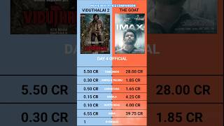 The Goat vs Viduthalai Part 2 Day 4 Worldwide Box Office Collection Official