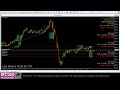 live bitcoin btcusd trading u0026 technical analysis my cryptocurrency trading strategy