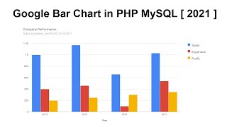 google bar chart in php mysql | 2021