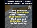 Trump's Budget: Cuts for Working Families