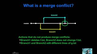 GitHub Desktop, Part 3: Merge Conflicts.