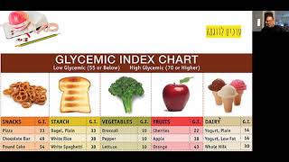 הסבר על אינדקס גליקמי