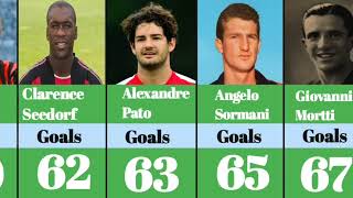 Unveiling Milan's Legends: Top 50 Goal Scorers Exposed