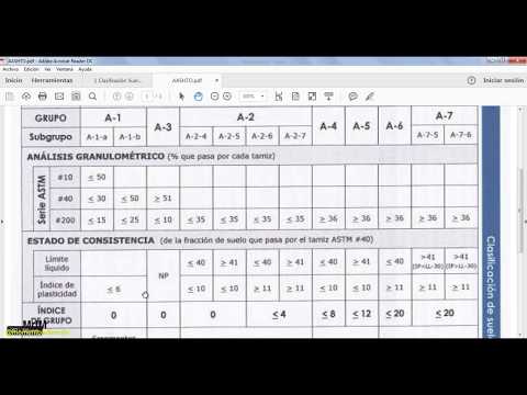 Clasificación De Suelos: Método AASHTO - YouTube