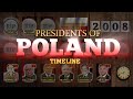 Presidents of Poland Timeline (1865-2024)