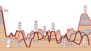 「大阪」地下鉄のアップダウン　その8　「堺筋線」