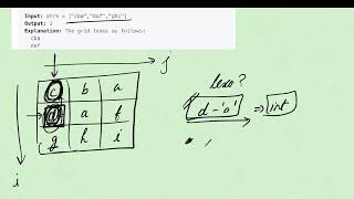 Leetcode | Easy | 944 | Delete Columns to Make Sorted | Java Solution