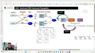 XOR Neural Network From Scratch In Excel & Python