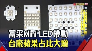 蘋果新品陸續導入 台系供應鏈廠帶起全球Mini LED風潮｜非凡財經新聞｜20210624