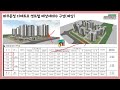 파주운정 디에트르 센트럴 a36bl 23년3월분양 주차대수 2대가 대박이네