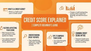 Credit Score Explained | Complete Beginner’s Guide