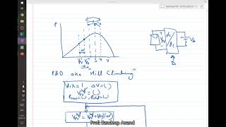 3.5 MPPT: Perturb and Observe Method