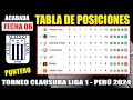 Tabla de Posiciones Liga 1 PERÚ Clausura 2024 ⚽Fecha 06 | Resultados | Actualizada hoy 12/08