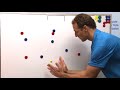 kap7 tip of the week chalk talk attacking an m zone