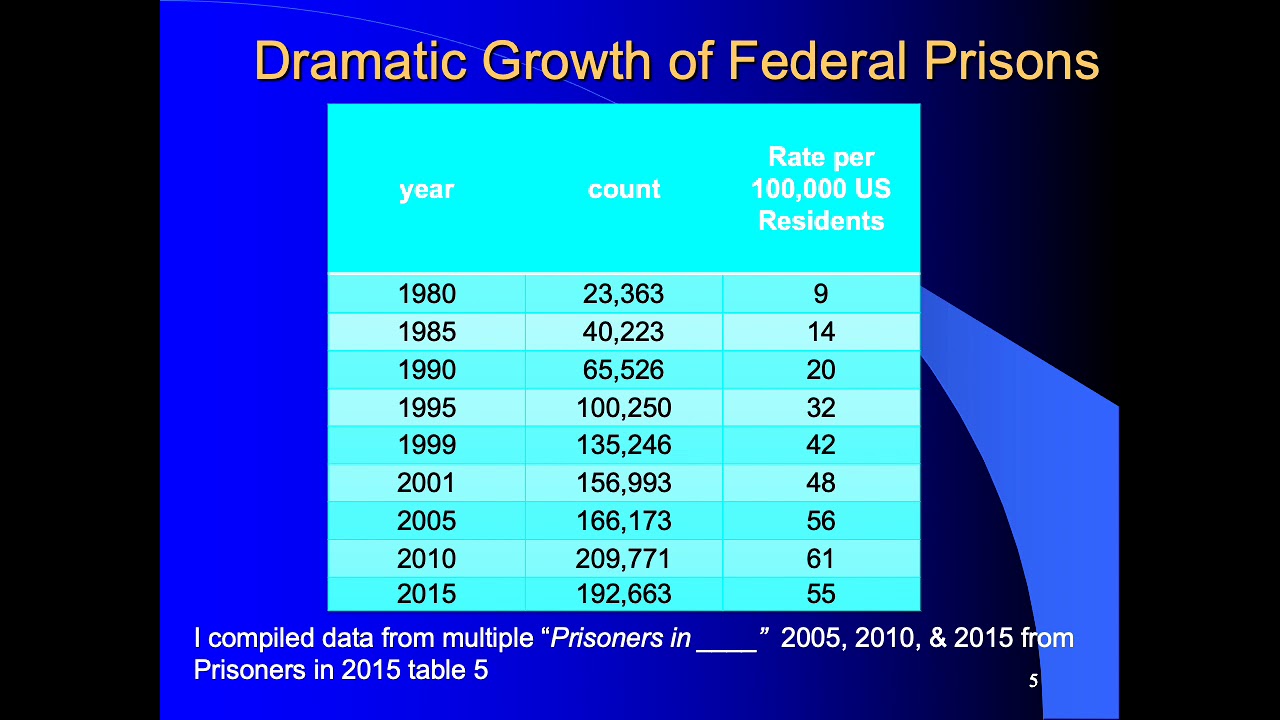 Prisons Part 2b Prisons2b - YouTube