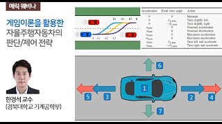 [ 메릭 웨비나 ] 게임이론을 활용한 자율주행자동차의 판단/제어 전략 - 한경석 교수(경북대학교 기계공학부)