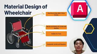 Group L  KNJ2222 ANALYSIS OF MECHANICS AND MACHINES (Group Project)